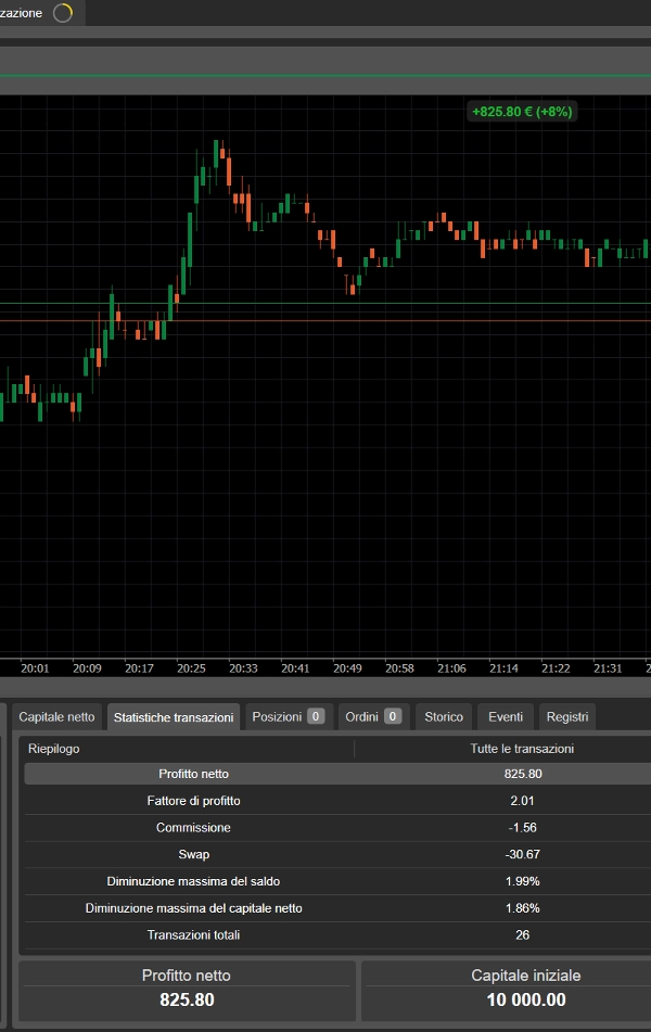 "Prop Ready Bot v2.0 Trial 7days" uploaded image