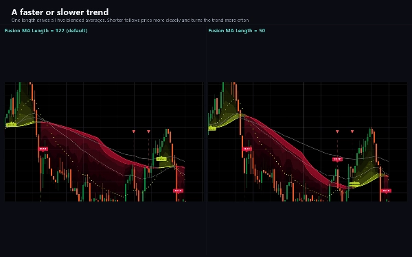 Trading product for Corex Smart Bear Bull Indicator Key Levels RSI, image 6