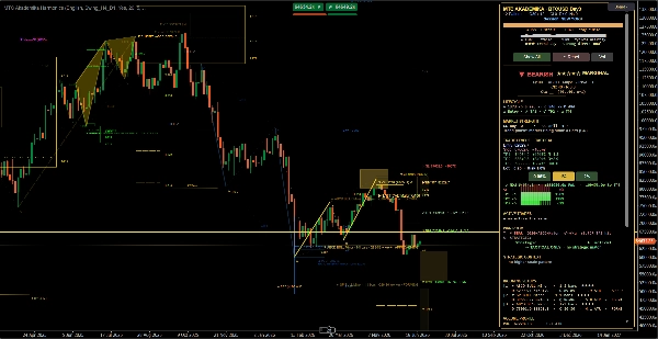Trading product for MTC Akademika Harmonics Indicator Fibonacci Key Levels, image 2