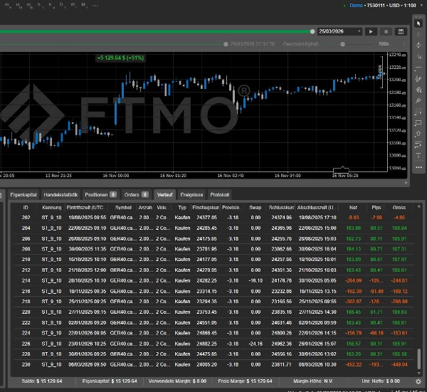 "Supertrend GER40.cash FTMO" uploaded image