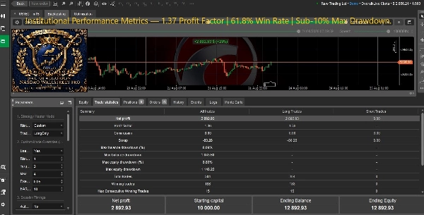 Trading product for SAL-08-Algorion-NASDAQ-WallStreet-Pro cBot Conservative Balanced, image 3
