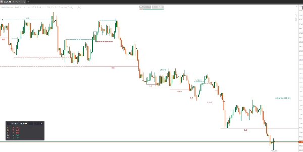 Trading product for MarketStructureLite 指标 BOS CHOCH, image 4