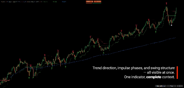 Trading product for Supertrend Moving Average Indicador Supertrend Moving Average, image 3