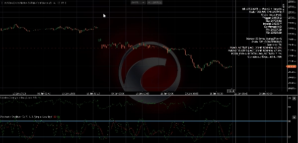 Imagen cargada de "Elliott Wave2 with Markov 5-State Confidence"