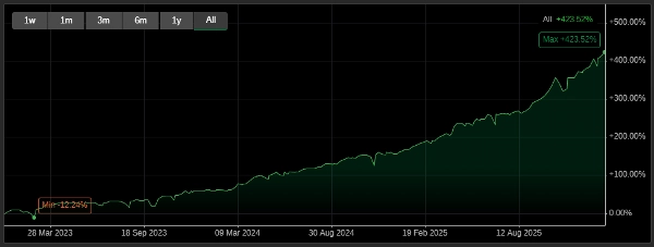 "NoMoney NoHoney" uploaded image