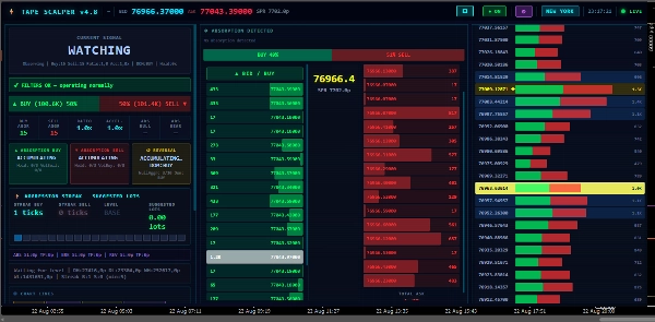 Trading product for Order Book v6 지표 Key Levels Volume, image 3