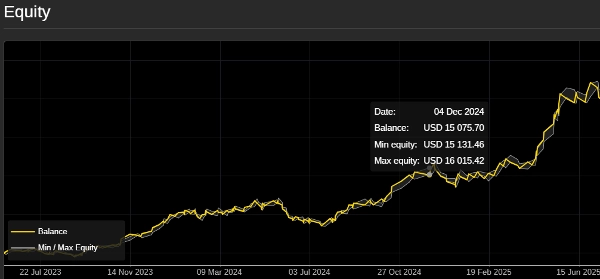 "RSI Reversion Pro" uploaded image