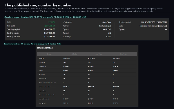 Trading product for AuricFlow cBot Stop Loss (SL) Manager Prop Firm Fit, image 9