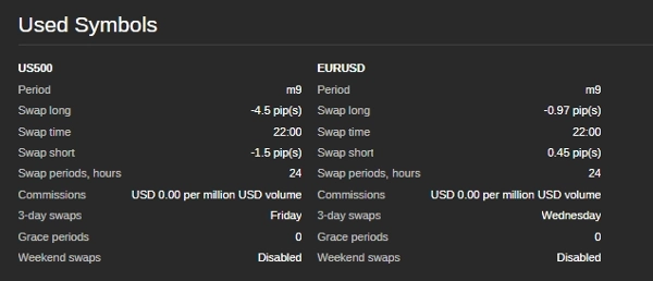 Immagine caricata di "SPX SCALPER"