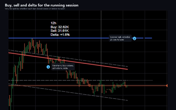 Trading product for Helix Volume Profile Chỉ báo Key Levels Volume, image 4