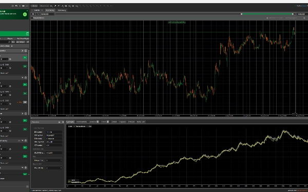 Trading product for StratVector Diversified5 - TEST VERSION cBot Position Sizer ADX, image 2