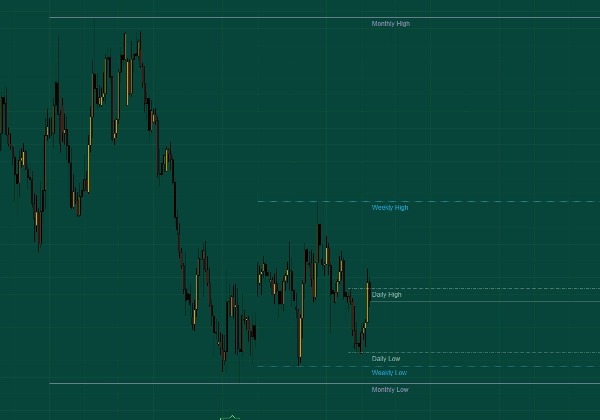 Trading product for LINEAS HFT Indicator Key Levels Support & Resistance, image 2