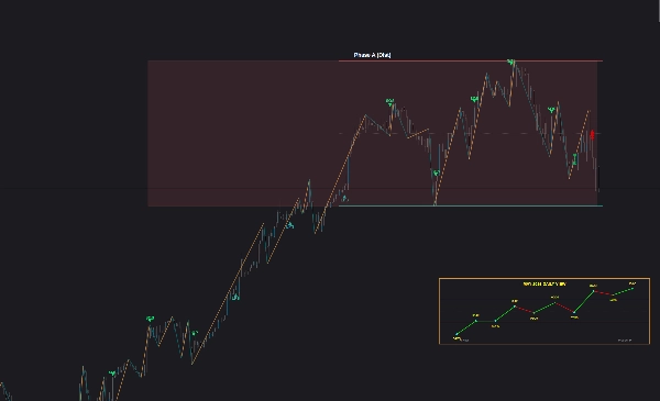 Trading product for Wyckoff Schematic ZIGZAG Signals Indicator Premium/Discount  Supertrend, image 3