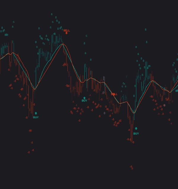 Trading product for ML Lorentzian Classification PRO Indicator ADX EMA, image 5