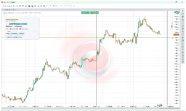 Trading product for ApproachScope-v1.0.0 Indicator Key Levels ATR, image 3