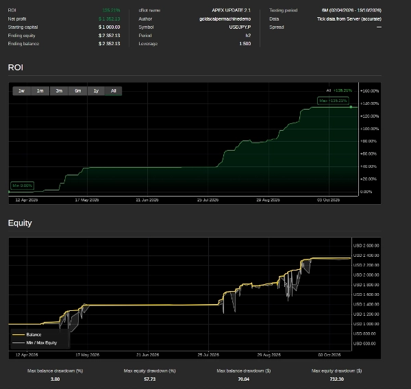Trading product for GODDESS NANAAKUA cBot Fixed Lot EMA, image 3