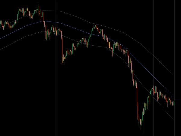 "Moving Average Channel" uploaded image