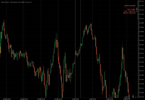 "NewsGuard  High-Impact News Risk Overlay" uploaded image