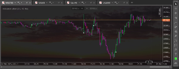 "Indicatore utbot" uploaded image