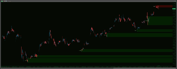 "Supply Demand Premium V2_NSC" uploaded image
