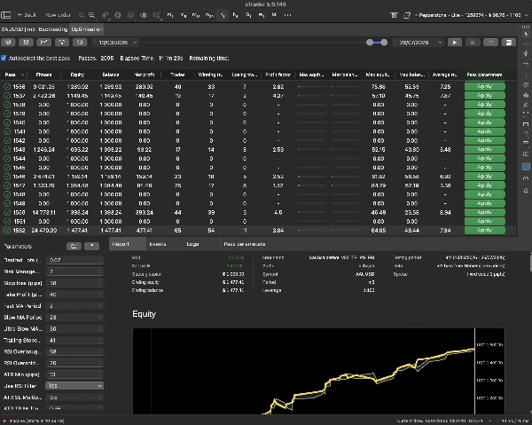 Trading product for XauScalperBot_v22_TP_PS_FM_cTrader cBot EMA Key Levels, image 4