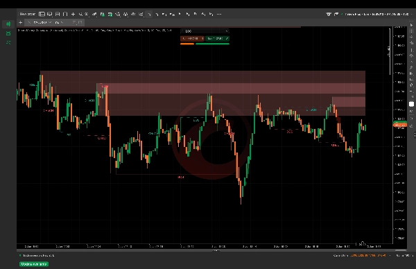 Trading product for Smart Money Concepts  Indicator Fair Value Gap BOS, image 3