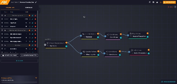 "Hammer and Shooting Star Strategy (Made with AlgoBuilderX)" ภาพที่อัปโหลด