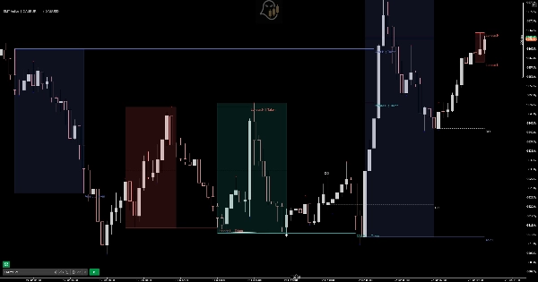 Trading product for ICT KILLZONES Indicator Key Levels Liquidity Sweep, image 4