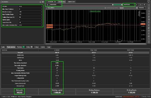 Trading product for SmartTrade - QuantumBot - TrialVersion cBot Conservative No Overtrading, image 4