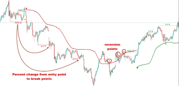 "Market Structure Trend Targets" uploaded image