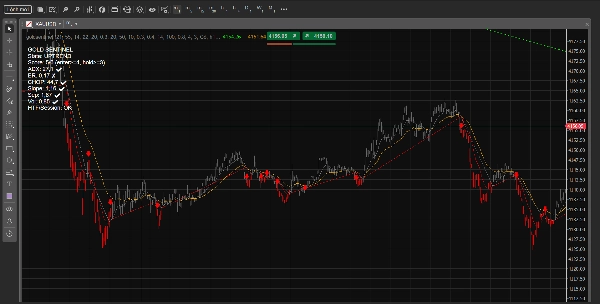 Trading product for goldsentinel Indicador ADX EMA, image 4
