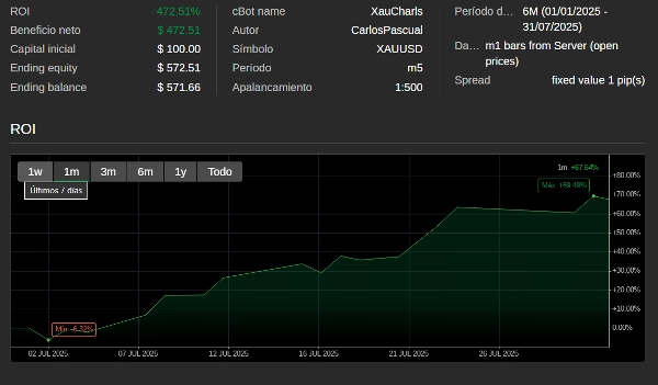 "No range, no weekends" ภาพที่อัปโหลด