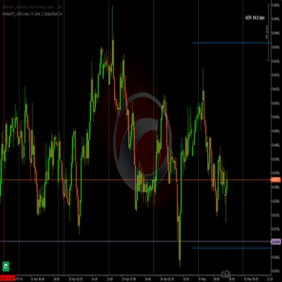 "xhobaniFX_ADR-Lines" logo