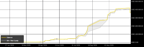 Imagen cargada de "ALGODEERS GOLD TRADER PRO"