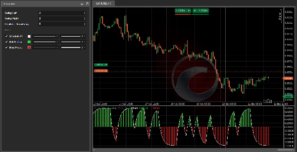 "Market Structure Shift" uploaded image