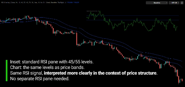 Trading product for RSI Overlay Indicador RSI, image 2