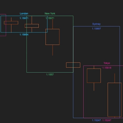 "FX Market Sessions" logo