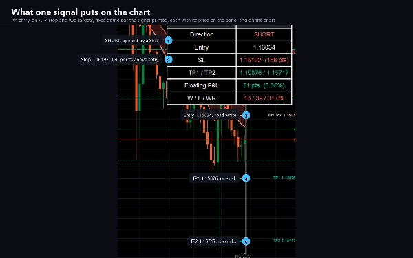 Trading product for Momentum Tidebreaker Indikator EMA Key Levels, image 5