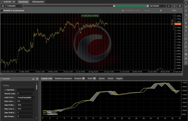 "Andrews Pitchfork Cbot" uploaded image