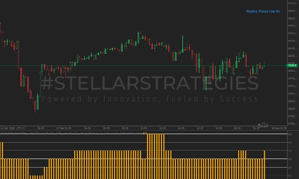 "[Stellar Strategies] Market Regime Filter" ภาพที่อัปโหลด