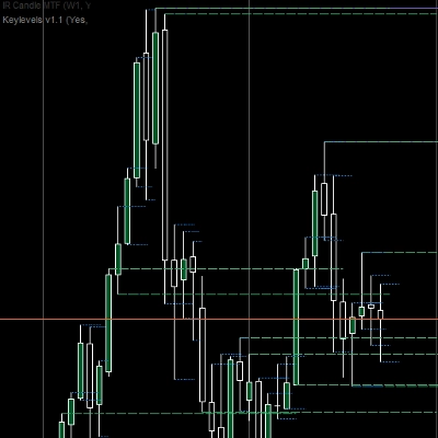 Logotipo de "Keylevels v1.1"