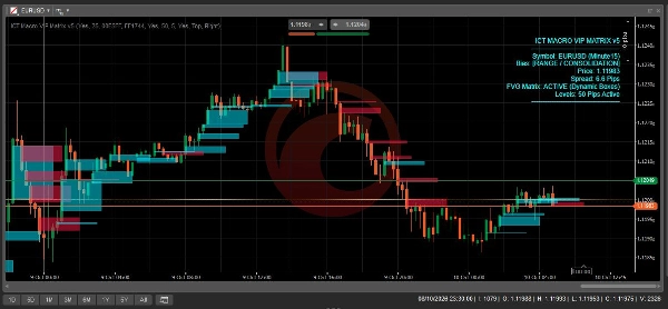 Trading product for ICT Macro VIP Matrix v5 Indikator Fair Value Gap Key Levels, image 3