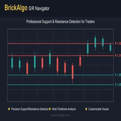 「BrickAlgo SR Navigator」ロゴ