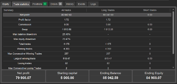 Trading product for SPR Trading cBot Balanced ECN-friendly, image 3
