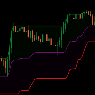 "SupertrendChannels" logo