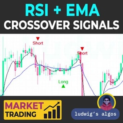 Logótipo de "RSI + EMA Crossover Signals"