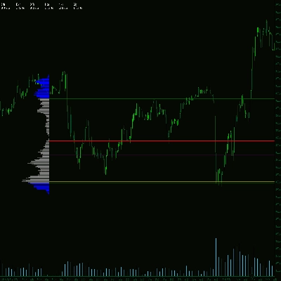 Logo "Volume Profile Triple Line - POC Median Mode "