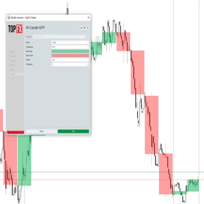 "IR Candle MTF" 로고