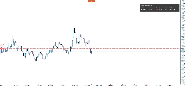 Trading product for Fixed Risk Adjuster cBot Prop Forex, image 3