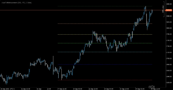 "AutoFibRetracement" uploaded image
